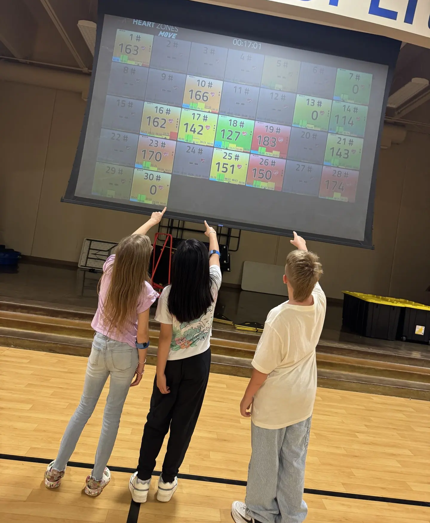 Sherwood Elementary students wearing monitors in front of the Heart Zones Big Board