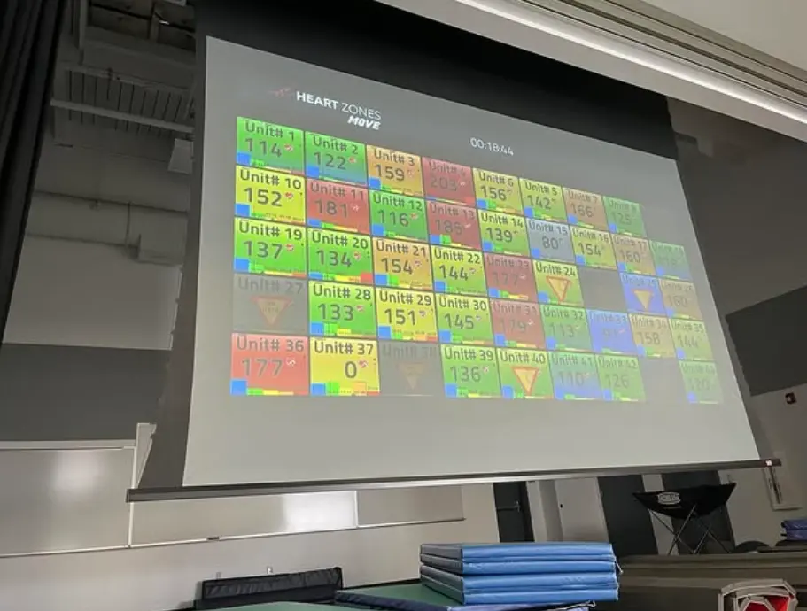 Heart Zones Big Board at Pacific Trails Middle School