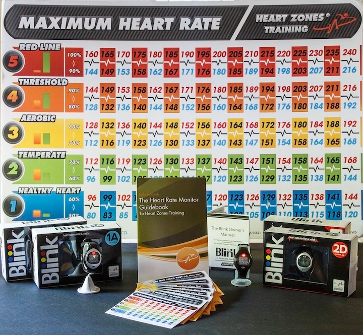 maximum heart rate chart