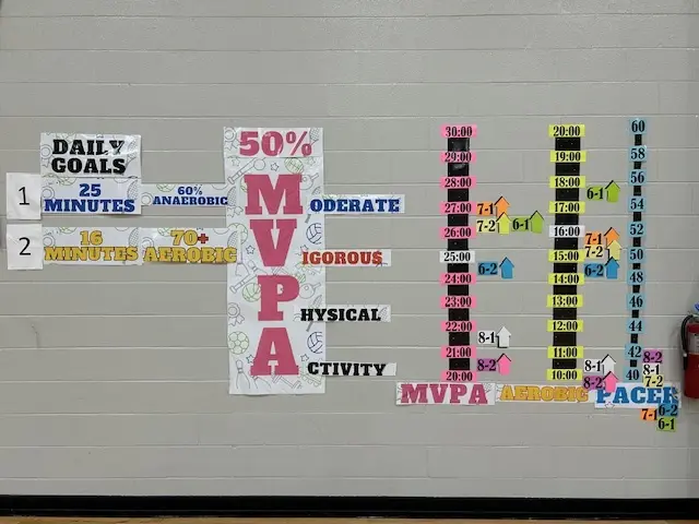 Wall of data in Mabry gym