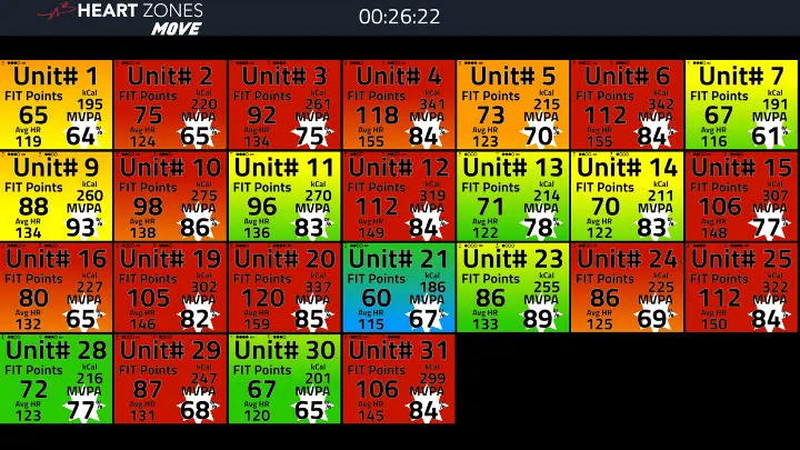 Heart Zones' big board