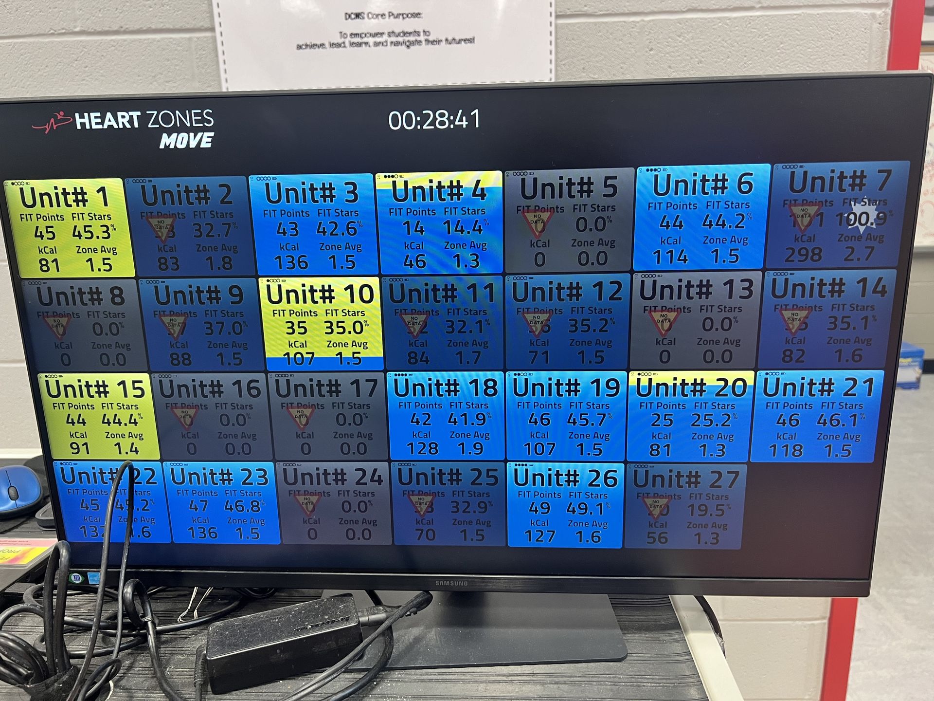 Heart Zones Big Board