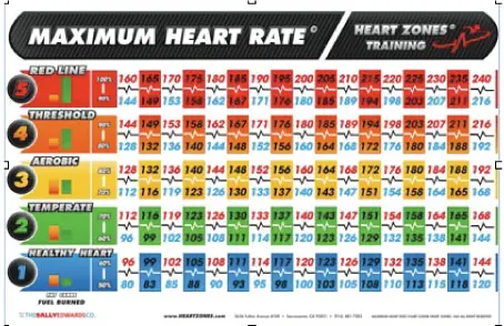 Maximum Heart Rate Wall Chart 