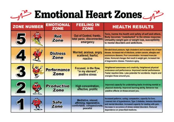 Emotional Fitness Training Cards (10 pack)