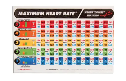 Maximum Heart Rate Cards (10 pack)