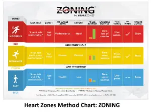 [ZONEWC] Zoning, Fitness in a Blink, Wall Chart
