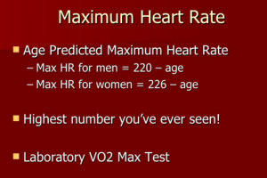 220-age Max Heart Rate