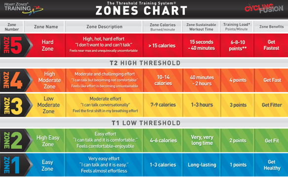 Threshold Zones Chart