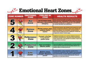 Emotional Heart Rate Zones