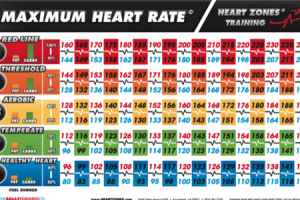 Max Heart Rate Training