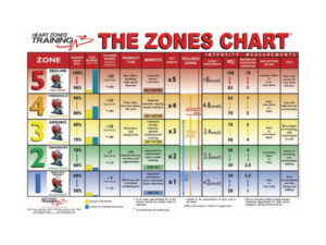 The Zones Wall Chart