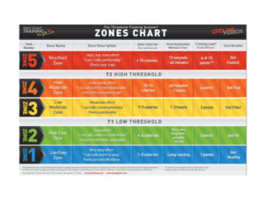 Threshold Training Wall Chart