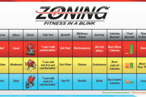ZONING Heart Rate Training