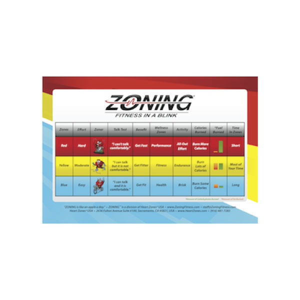 Zoning-Wall-Chart