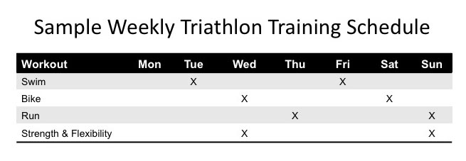 David Glover sample triathlon training week