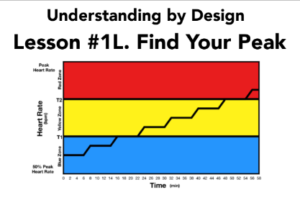 Find Your Peak - Lesson of the Month