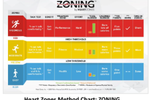 Zoning Chart