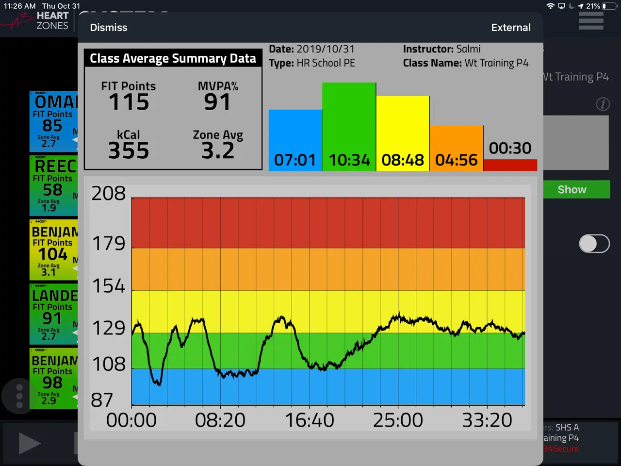 Class Average Summary Data